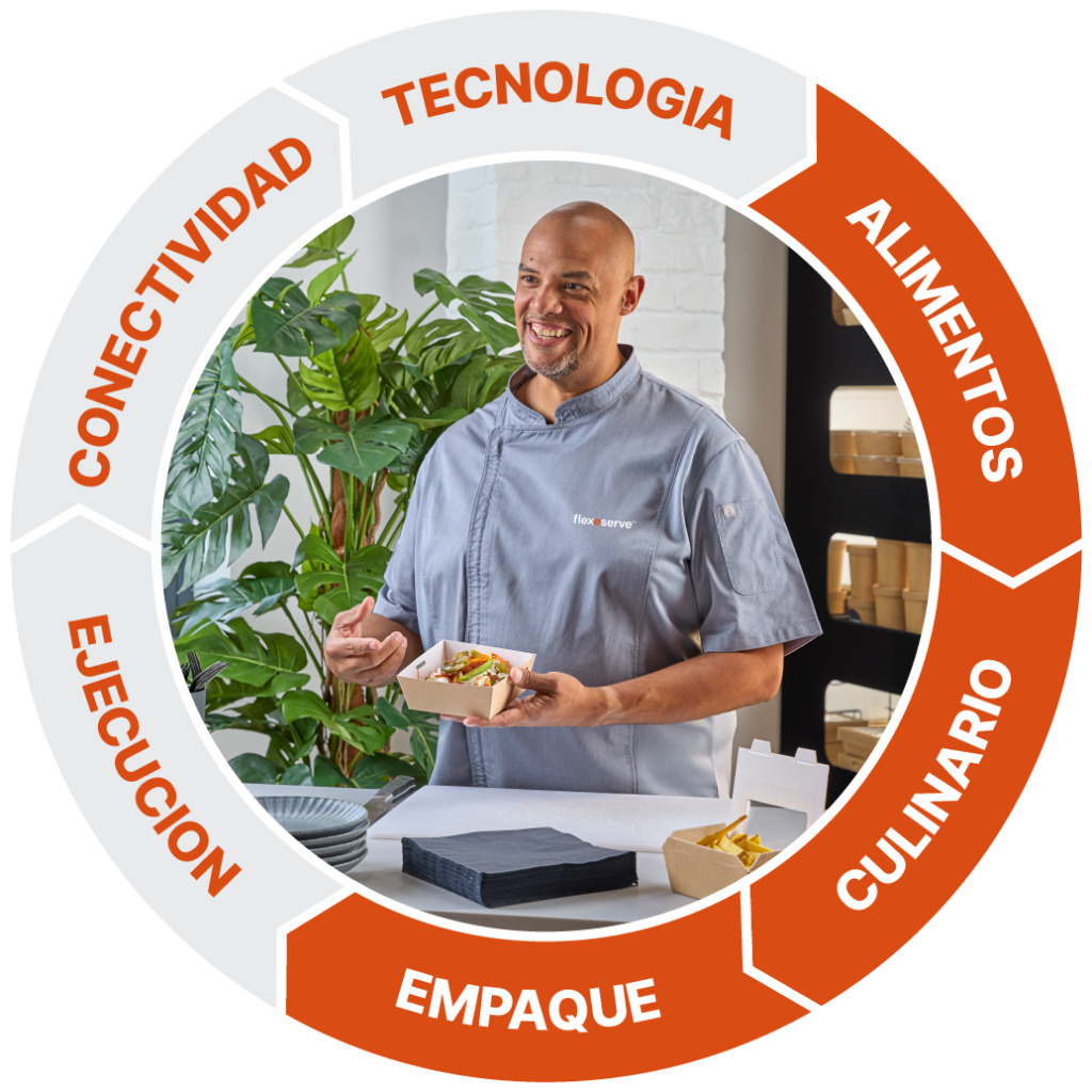 Sean Landrum, Culinary Director of Flexeserve Inc., demonstrating to customers what's possible with true hot-holding by advising on food development and new menus, testing and packaging